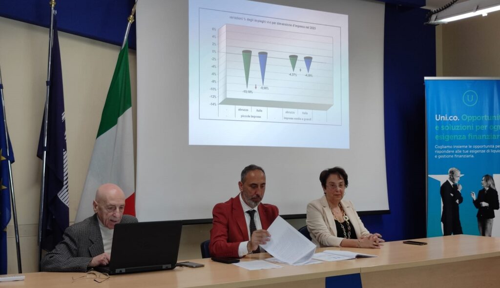 credito cna pescara